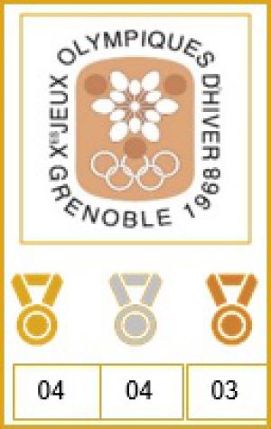 Viking Medal count: OS Grenoble