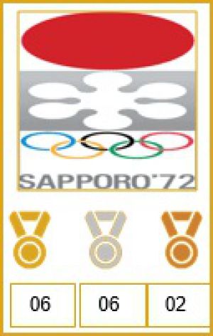 Viking Medal count: OS Sapporo