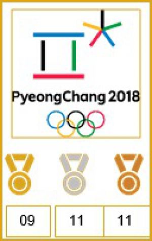 Viking Medal count: OS PyeongChang